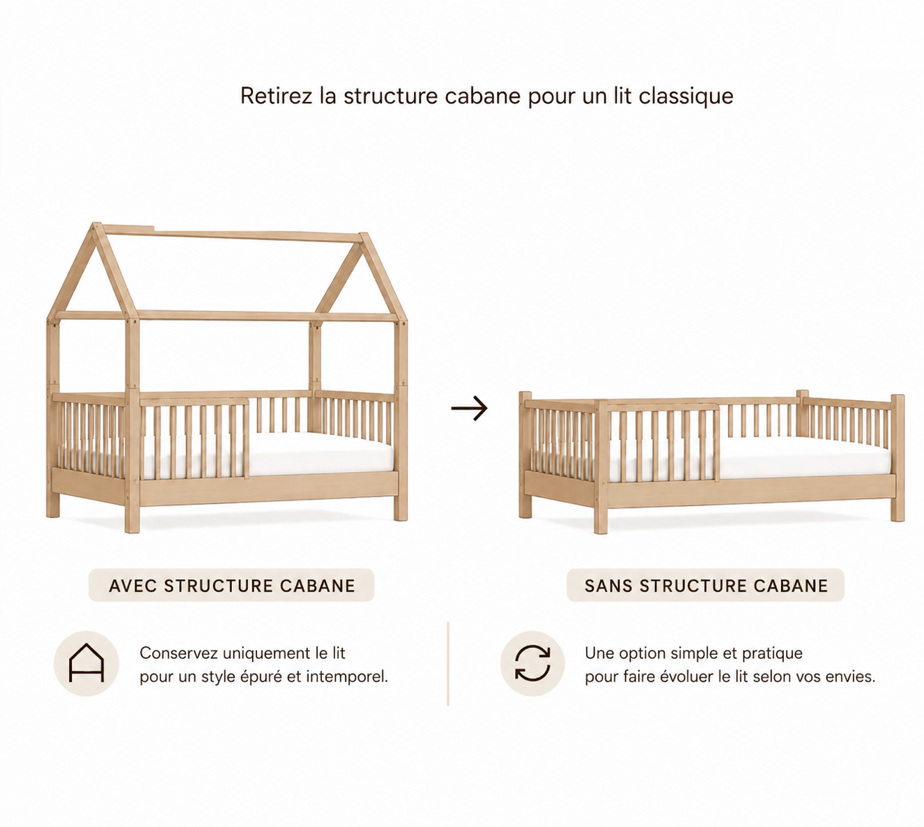 Option évolutive